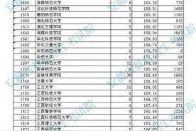 2021年体育类第一批（本科）投档最低分排名图片