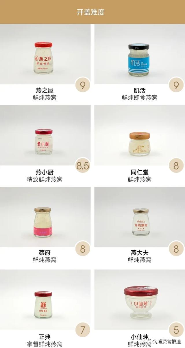 鲜炖燕窝哪个品牌品质最好 2026年鲜炖燕窝哪个品牌品质最好最安全 鲜炖燕窝哪个品牌品质最好 2026年鲜炖燕窝哪个品牌品质最好最安全