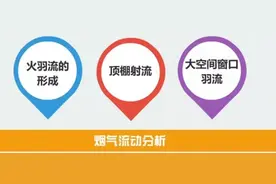 备考消防只剩下19天！这个强化提分考点绝不能忘图片