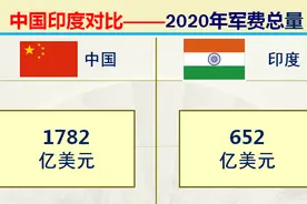 印度和中国对比的优势有哪些？36组大数据对比中印综合实力图片