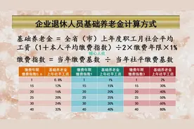 43年工龄养老金能领多少钱？详解基本养老金计算公式的三部分构成图片