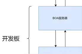 实用 | 10分钟教你通过网页点灯图片