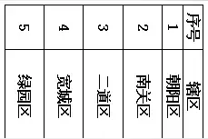 长春市2021年义务教育中小学校学区划分！11个问题解答图片