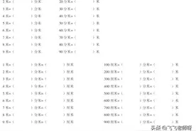 二年级下册 《厘米 米 分米 》单位换算练习题图片