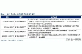 张瑜：十句话解读逆周期因子的退出图片
