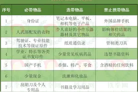 当兵走时，物品携带清单来了图片