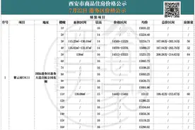样板间玩比丑、比差，西安“变味”的装修包该有人管管了图片
