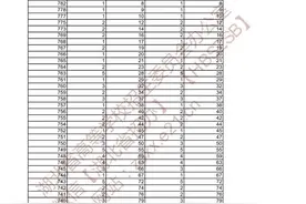 湖北省2021年美术类与设计学类高考成绩一分一段表发布图片