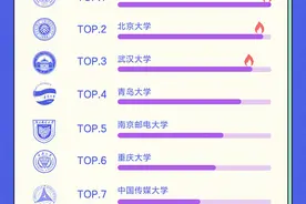 2020年抖音毕业季报告出炉 毕业视频获赞超6.7亿次图片