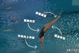 中国跳水为何如此厉害？来看看他们的压水花技术是如何完成的图片