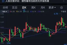 网宿科技：曾经的明星股，何时能够再次腾飞？图片