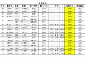 5月3日起，大庆市萨尔图机场执行夏秋季航班时刻，增开多条新航线图片