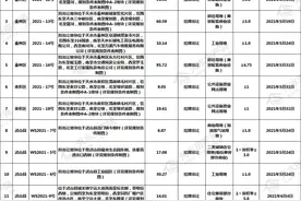 主城区多个新盘即将入市 天水楼市C位争夺战一触即发图片