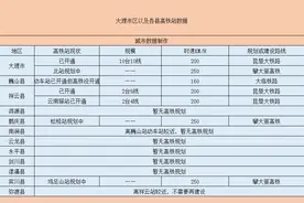 大理白族自治州将拥有7个高铁站，有你期待的么图片