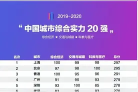 长沙房价低是因为经济不行？用数据告诉你行不行图片