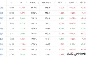 科创板60%股票已经僵尸？限售股占比高是重要原因​图片