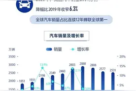 哪些城市车最多？数据公布！图片