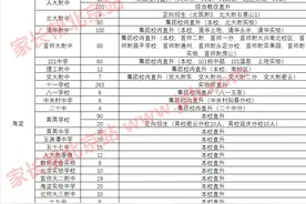 从中招各校直升计划看北京小升初择校问题图片