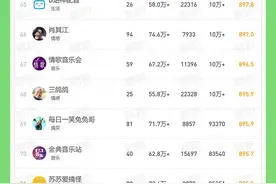 2020年12月中国微信500强视频号 | 视频号月榜图片