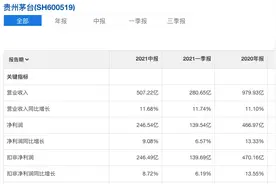 贵州茅台等白酒企业早已经高估多年，跌是必然的图片