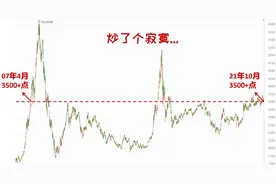 「指数简析」名不副实的风向标-上证指数（下）图片
