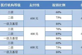 @苏州市民 医保卡里的钱又多了，报销比例也提高了图片