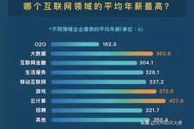 互联网究竟是个什么行业？跟IT行业是一回事吗？图片