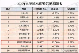 房价超7万/㎡！实探河西中部门禁超严小区，现场竟被圈粉了图片