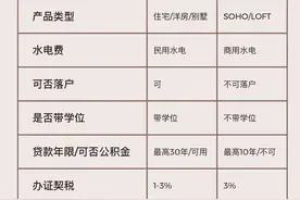 住宅和公寓的区别图片