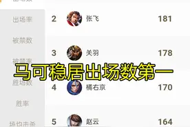 王者荣耀：偏刺客属性的马可，为何能够稳居职业赛场出场率第一图片