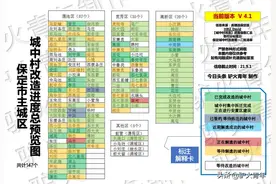 一张图就够 保定城改进度总览图第三次重磅更新 6村新进展来了图片