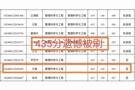 上海交通大学公布考研录取名单，第一名435分被刷，网友：可惜！图片