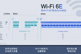 6GHz网络已经开始测试？靠谱吗图片