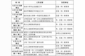 2020年沈阳中小学招生政策解读！事关小学入学、学区、择校…图片