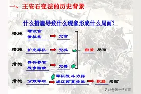 古代变法为何大多失败？因为除了皇帝本人，没人真正考虑国家利益图片