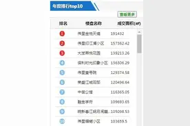 2021年芜湖楼市经历了一波楼市大浪潮，买城南还是城东呢？图片