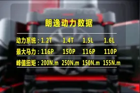 大众新款朗逸是选1.5L的好还是1.4T的好？视频封面