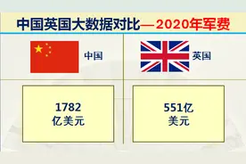 曾经的日不落大英帝国现在实力如何？32组大数据对比中国英国实力图片