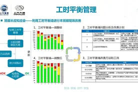 线平衡，你的生产做到了吗？图片