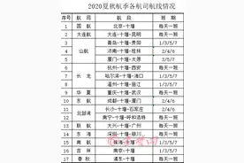 【十堰】5月3日起执行！武当山机场2020年夏秋航季时刻表来了！图片