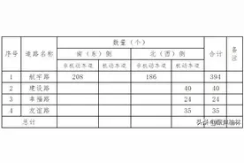榆林这个路段从5月18日起开始停车收费图片
