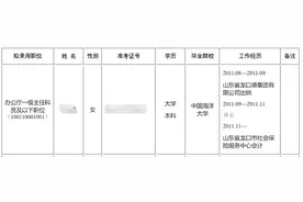 全国妇联招人：女性多，名校生多，但不歧视学历图片
