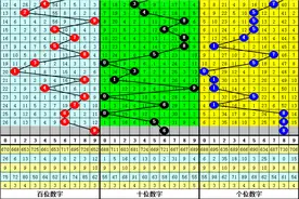 钱哥福彩3D第2021069期：本期绝杀7图片