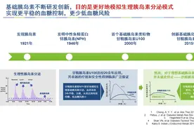 糖尿病人跑一次医院，多买一半药量！高浓度胰岛素了解一下图片