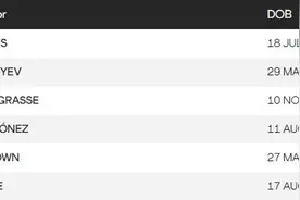 男子200米飞人世界排名：谢震业第六，榜首曾说：不做博尔特第二图片