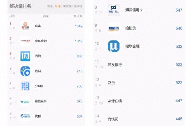 闪银逾期八天会怎么样，闪银逾期八天会怎么样吗 配图05