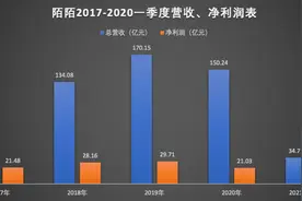 陌陌改名为“Hello”，能撕掉“情色”的标签吗？图片