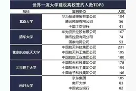 985大学毕业生签约单位，很多都是上市国企，学历真的改变命运图片