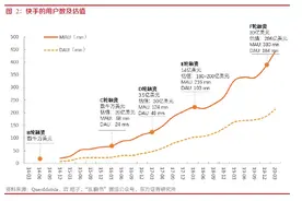 快手9年发展复盘，3亿DAU是如何养成的图片