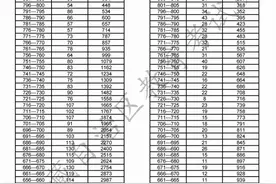西藏高中班（校）志愿填报时间8月2日12时截止「附分数段信息」图片